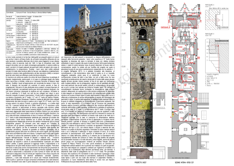 Scheda dei lavori